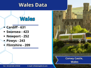 Graphics of data for ceremonies in Wales in year 2020, by ONS. 