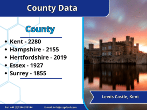 Dataset from counties in the year 2020