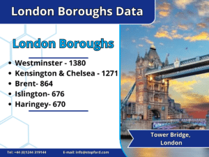 Graphics of data for ceremonies in London boroughs in year 2020, by ONS. 