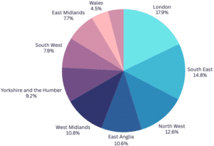 Regions in England and Wales by the proportion of live births in 2024 (based on ONS statistics)