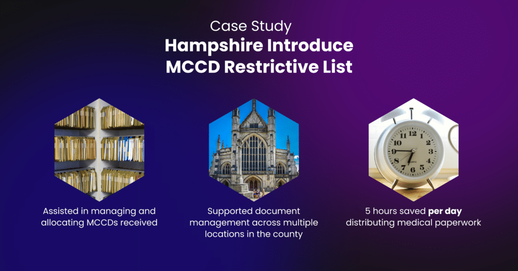 Restrictive List case study overview